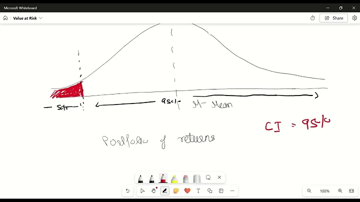 Value at Risk/VaR Explained