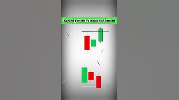 Harami Vs Inside bar Pattern in Hindi || #shorts #stockmarket