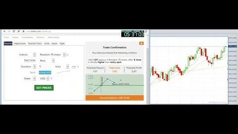 Trick Rise Fall RF 5 Tick Dengan Membaca Candle di Binary com 360p