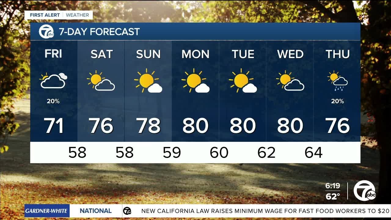 Metro Detroit Weather: Clearing skies and warming temps - YouTube