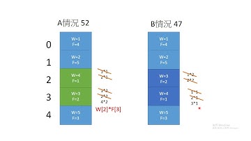 [apcs實作歷屆]106年10月實作4-物品堆疊