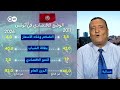 هل تنذر الاحتجاجات بمرحلة جديدة في تونس؟ | مسائية