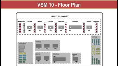 Value Stream Mapping 4 of 5.mp4