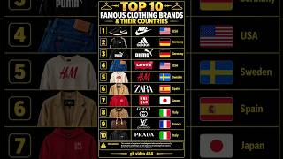 Top 10 Clothing Brands & Their Countries | Famous Clothing Brands in the World #shorts #shortsfeed