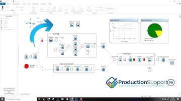 M1 3 Using Manufacturing Simulation to justify New Equipment Investment