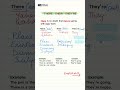 THERE vs THEIR vs THEY'RE - Which One Do You Get Wrong #englishdrill