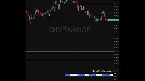 #finnifty Quantum HFT Model Caught some of the best reversals here way before they happened