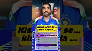 DO or Die for CSK and MI | KKR vs SRH | CSK vs MI #ipl2026 #kkrvssrh #cskvsmi  #cricketshorts