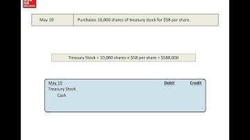 ACC 120 Ch 10 Record Common Stock, Treasury Stock and Dividends