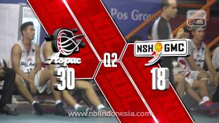 Dell Aspac Jakarta V NSH GMC Riau (Speedy NBL Indonesia 2012-2013  Seri II Jakarta)