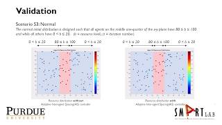 Celebrity Efficient Resource Distribution by Adaptive Inter-agent Spacing in Multi-agent Systems Wealth