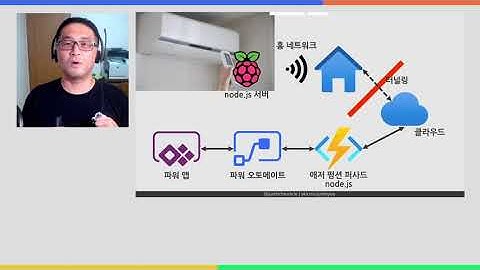 Turning on an Air-Con 10 Mins before Arriving at Home - Justin Yoo [Korean language]