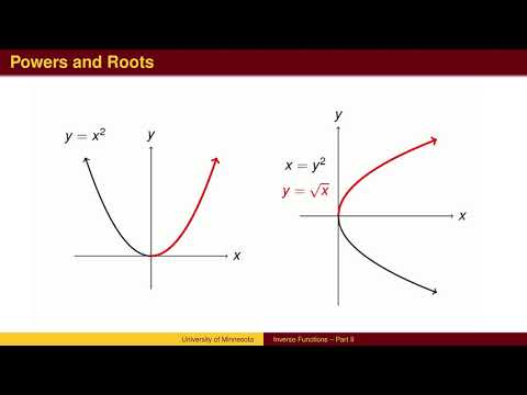 BA 3.6 - Inverse Functions