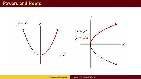 BA 3.6 - Inverse Functions