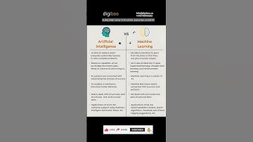 AI vs ML 🤖 | What’s the Real Difference? | Explained in 30 Seconds