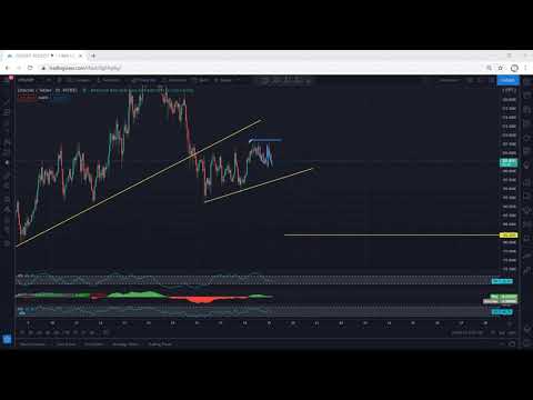 Litecoin Technical Analysis For March 19, 2021 - LTC