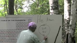 Helium Atom Bohr Model