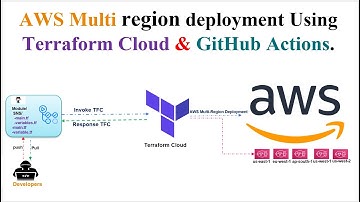 Efficient AWS Multi Region Infrastructure Deployment with Terraform and GitHub Actions | TFC