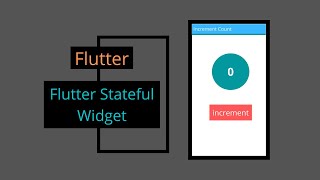 Flutter - Stateful Widget | How setState work in Stateful Widget