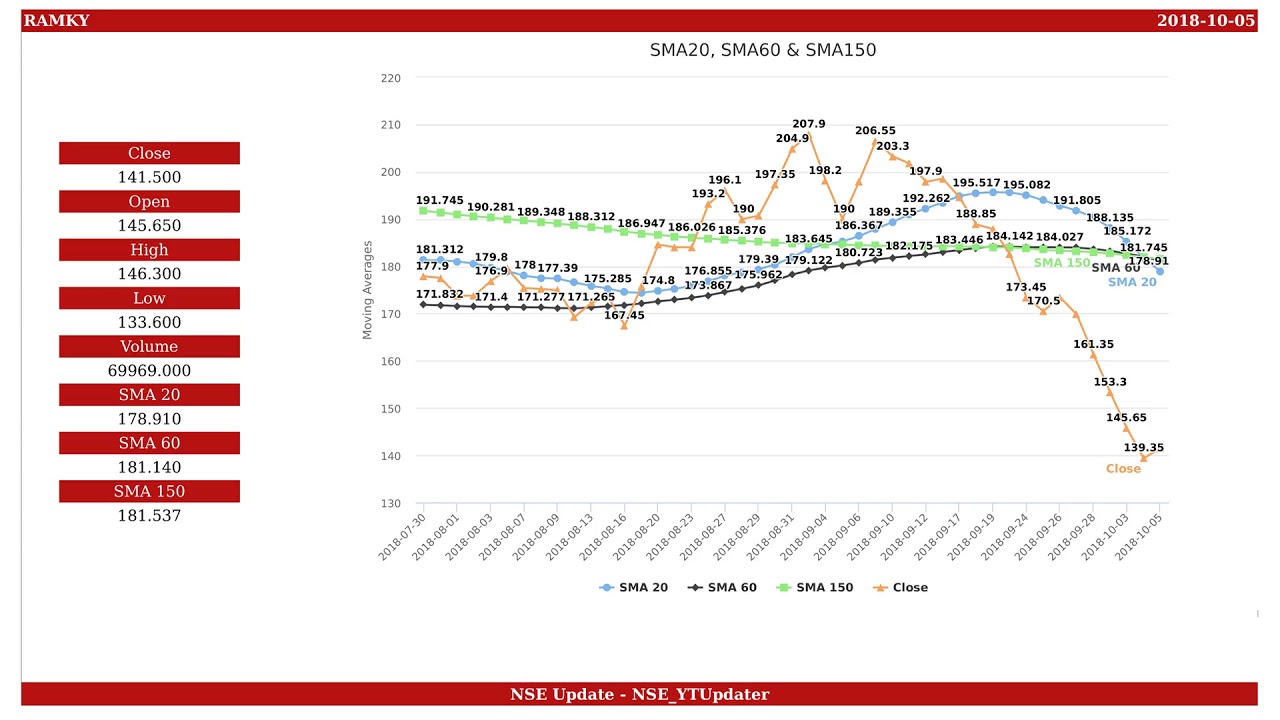 Ramky Infrastructure, NSE ID - RAMKY, BSE ID - 533262  Dt. 2018-10-05