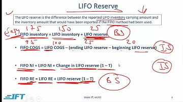 Level I CFA: FRA Inventories-Lecture 2