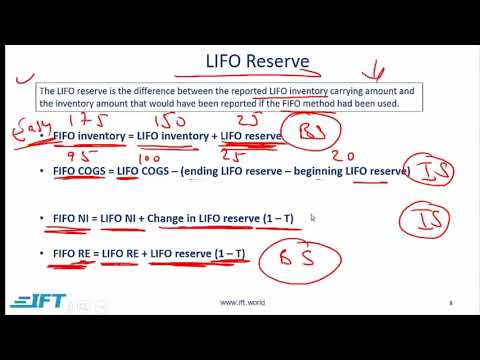 Level I CFA: FRA Inventories-Lecture 2