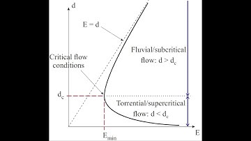 Fluvial vs Torrential flows in open channel and free-surface flow