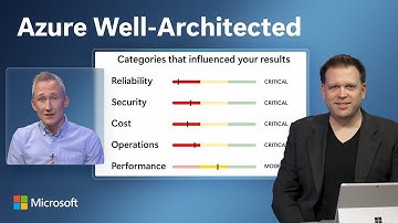 Free Architecture Assessment for Performance, Reliability, Security, Operations & Cost in Azure