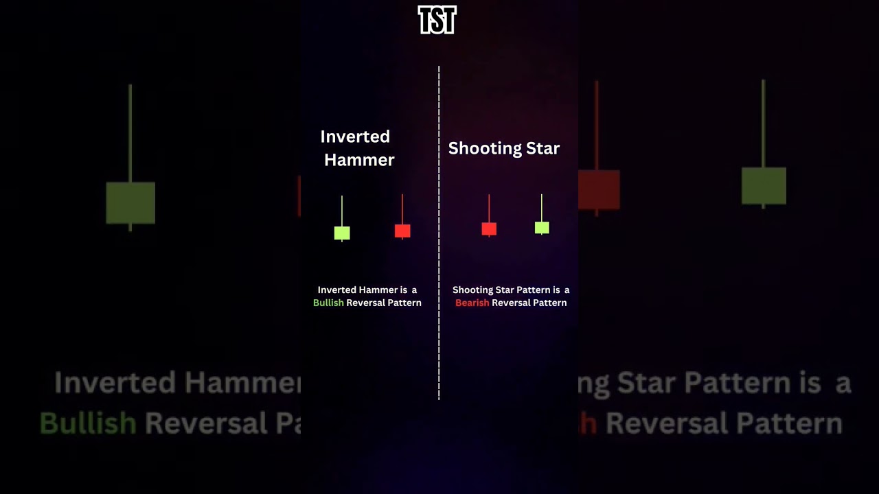 Candlestick Patterns are Important | #daytrading #trading #stock #stockmarket #nifty #banknifty