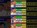 uttar pradesh loksabha election result #soniagandhi #rahulgandhi #congress #bjp #up #raebareli
