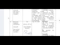 CCRUM Recruitment 2026 | AYUSH Aspirants ke Liye Golden Opportunity | Bumper Vacancies CCRUM 2026 