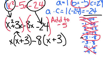 Product/Sum Method of Factoring with Trinomials
