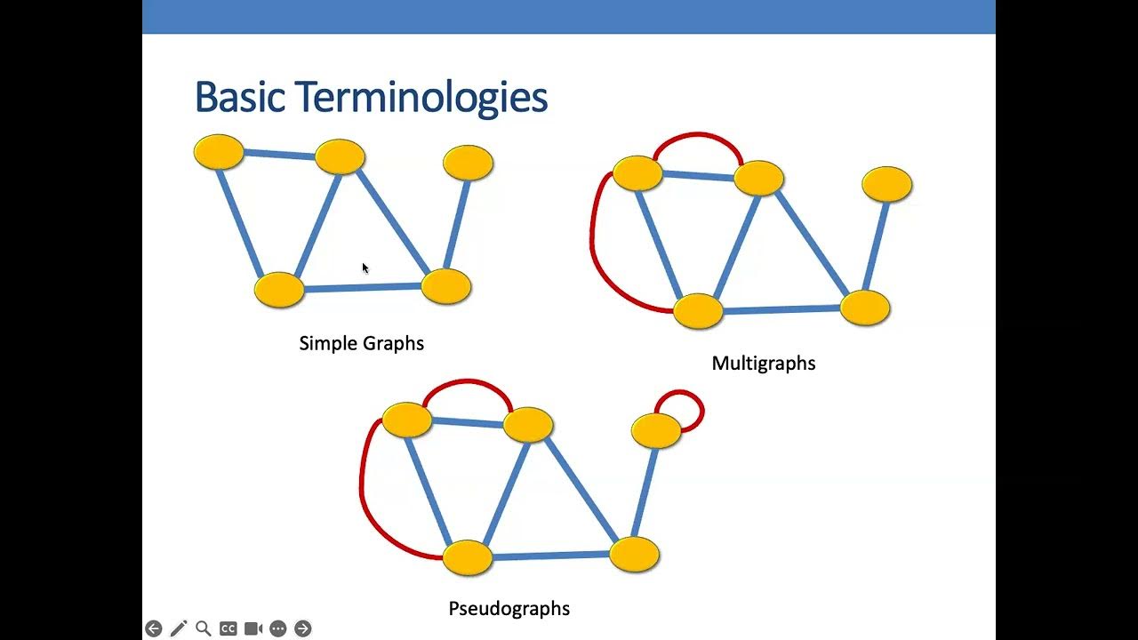 1-simple-introduction-to-graphs-basic-terminologies-youtube