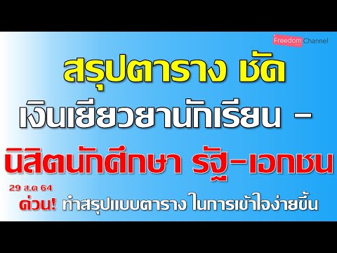 วีดีโอ: ใครมีสิทธิ์ได้รับเงินลาเรียน