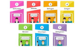 PowerTaker – Das ultimative agile Entscheidungstool | Ziad Iqbal | Agilibo