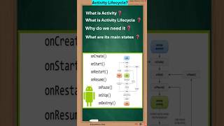 what is activity lifecycle? #lifecycles #activitylifecycle #android #shorts #thumakthumak #reels