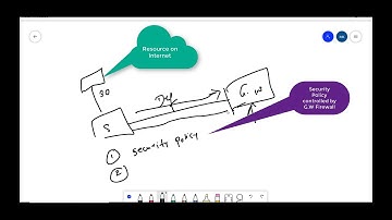 Palo Alto LSVPN - Part 3 - Video 14