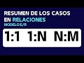 Casos de Relaciones en el Modelo Entidad-Relación