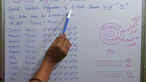 Electronic configuration of 3d-series