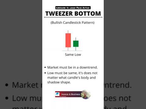 candlestick patterns #stockmarket #trading #nifty #shorts #crypto #banknifty #forex