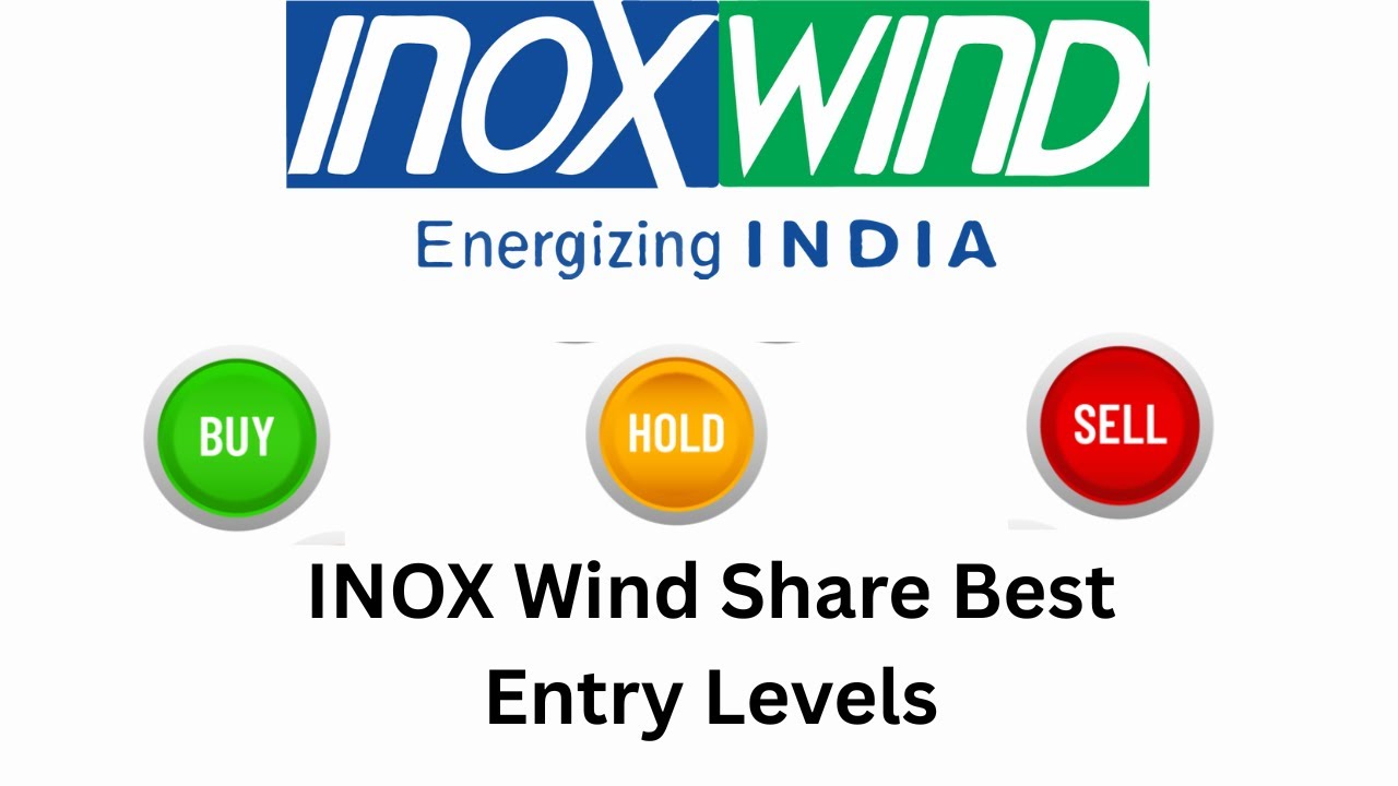 INOX Wind Stock Chart Pattern Analysis | Bullish Candlestick Pattern | Entry Levels Target 