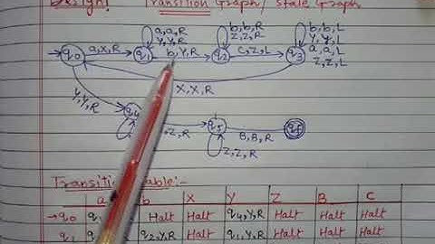 Turing Machine eg2, Part-2, TOC, Unit-4, CSE, Raza Shashi, MITRC Alwar