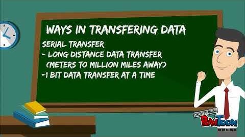 Universal Synchronous Receiver Transmitter (USART)