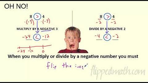 Math 7 – 7.3 Solving Negative Inequalities