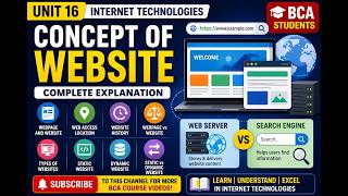 Concept of Website | Webpage, Static & Dynamic Websites, Web Server & Search Engine | Unit 16 BCA
