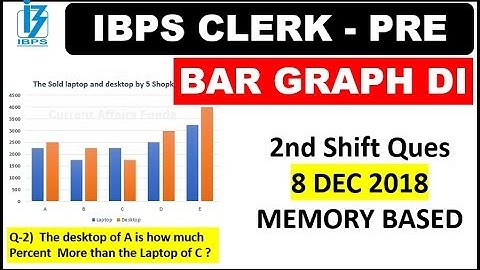 Bar Graph DI asked in IBPS CLERK PRELIMS - 8 DEC 2018 2nd SHIFT