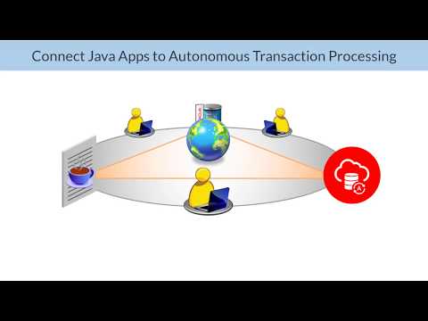 Connect Java Apps