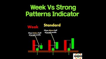 Week Vs Strong Pattern Trading Strategy | #stockmarket #trading #candlestick #shorts #youtube #trend