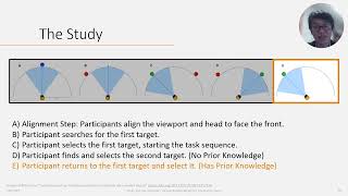 Snap, Pursuit and Gain: Virtual Reality Viewport Control by Gaze
