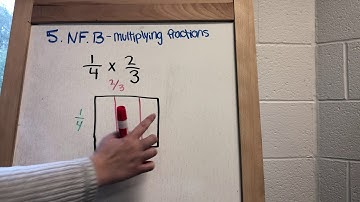 Multiplying Fractions Using an Area Model